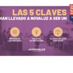 Novaluz cuenta con el Certificado Great Place To Work Spain